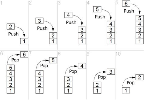 Bitcoin: If no push opcode, how does item still end up on stack (tx verification)
